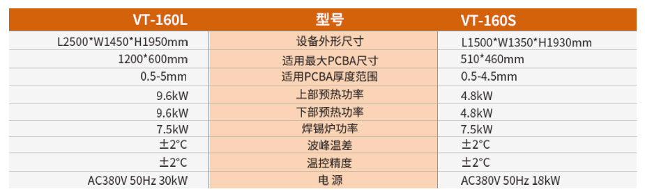 全自动小锡炉产品参数