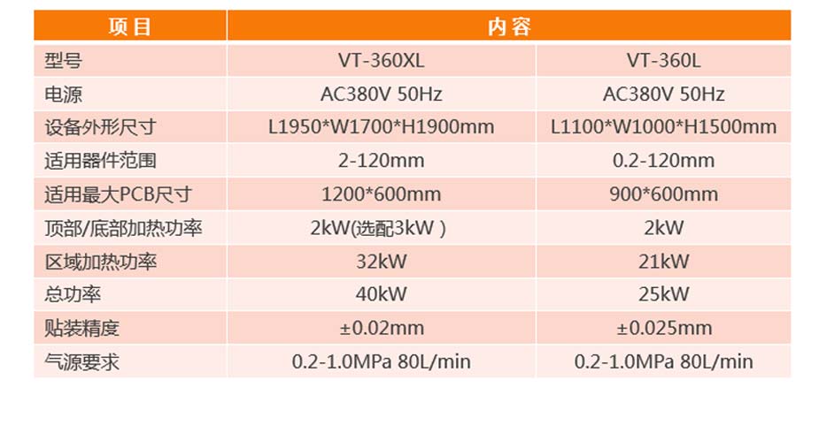 自动光学BGA返修台VT-360L产品参数