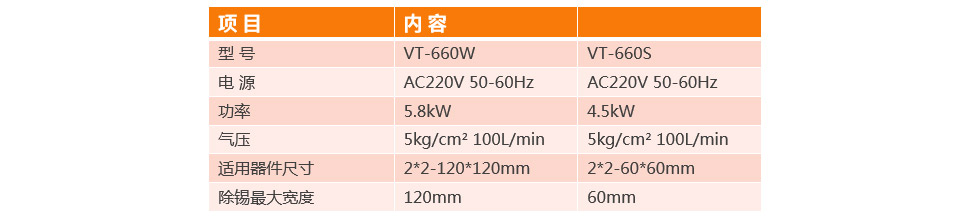 全自动BGA除锡机VT-660W参数