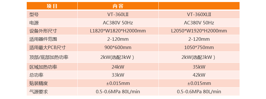 拆焊一体化BGA返修台VT-360LII参数