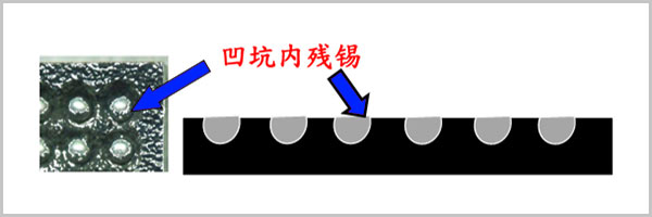 自动除锡机清除POP BGA 凹坑内残锡