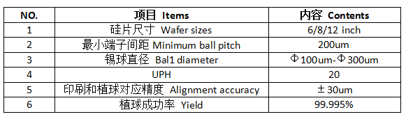 晶圆植球机技术指标