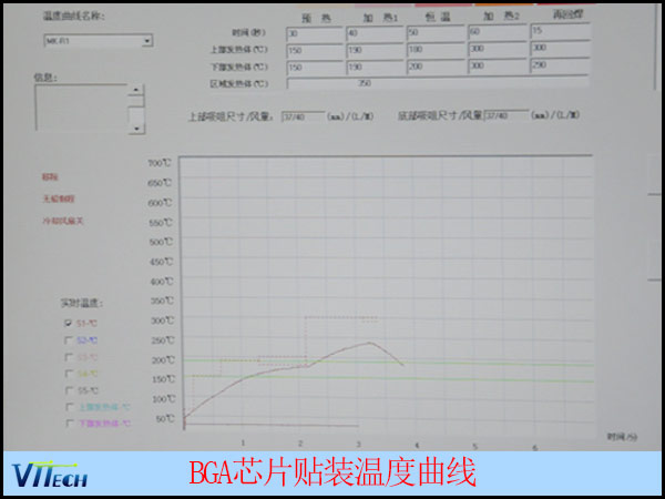 BGA芯片返修曲线